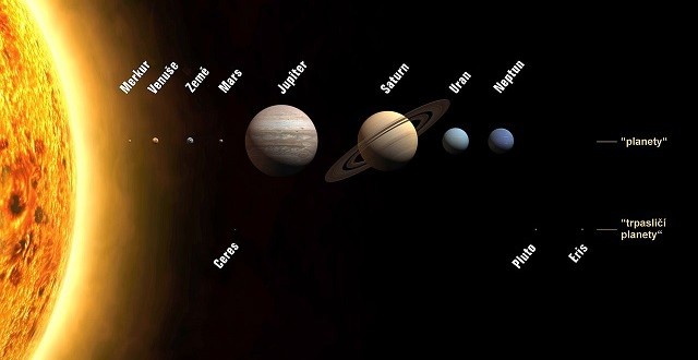Sluneční soustava, zdroj: IAU/NASA, Wikipedia, licence obrázku public domain