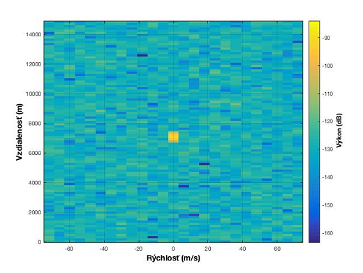 Prekážka detegovaná radarom vo vzdialenosti 7000 metrov a s rýchlosťou 0 m/s