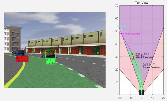 Detekcia objektu pomocou senzorickej fúzie