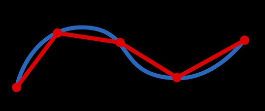 Zdroj: Oleg Alexandrov – Wkipedie, licence obrázku public domain
