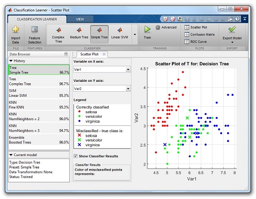 Grafická aplikace Classification Learner pro učení a správu klasifikátorů